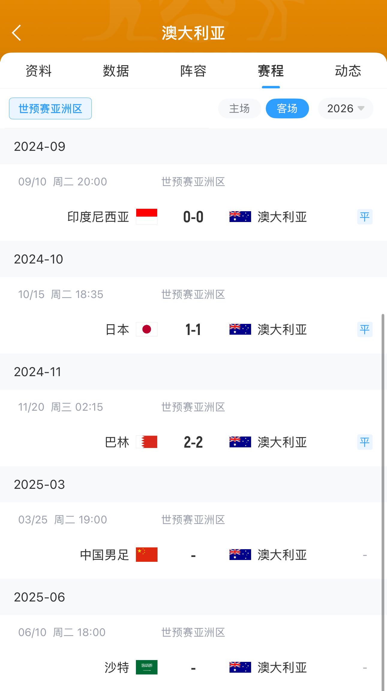今晚國(guó)足有機(jī)會(huì)？澳大利亞18強(qiáng)賽客場(chǎng)三連平未嘗勝績(jī) 平印尼&巴林