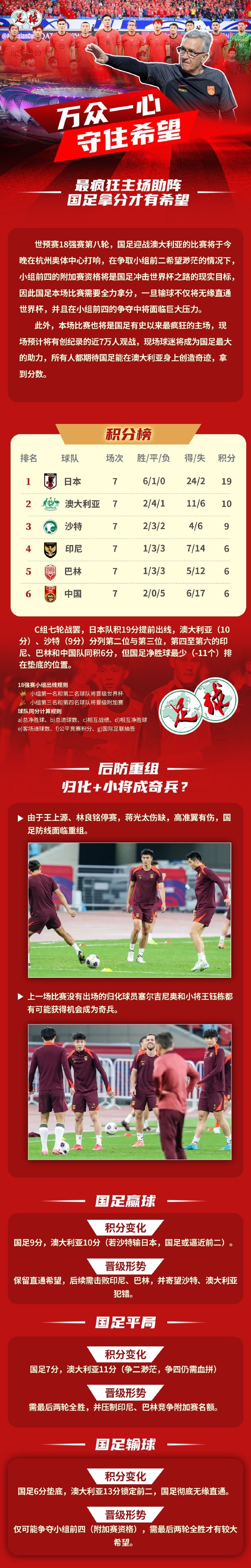 足球報(bào)作圖解讀國(guó)足形勢(shì)：若贏球保留直通希望，若輸球則無(wú)緣直通