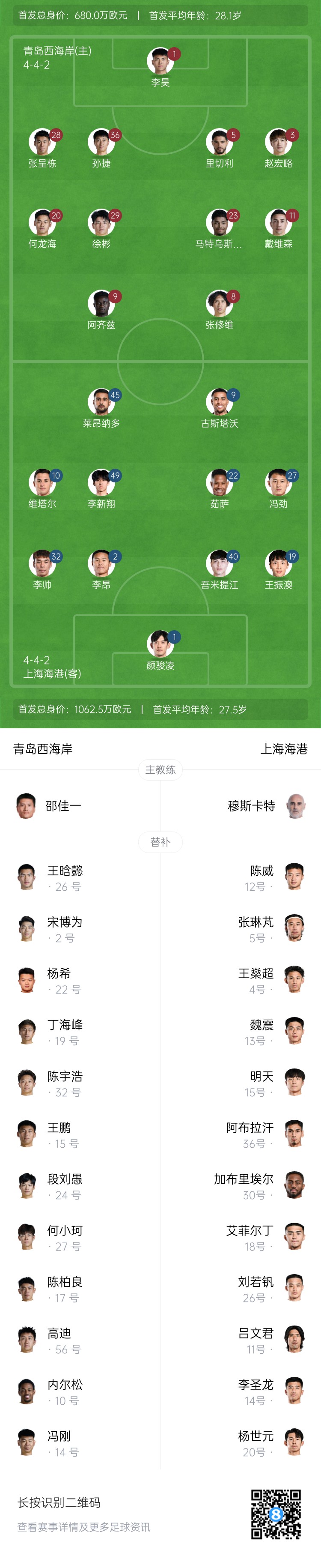 西海岸vs海港首發(fā)：張呈棟先發(fā)，吾米提江首秀，蔣光太傷缺