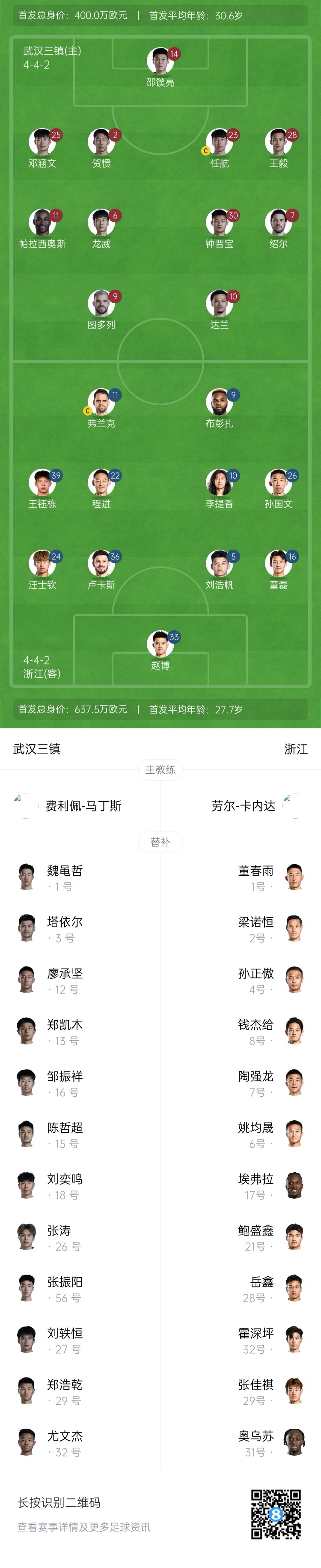 三鎮(zhèn)vs浙江首發(fā)：4外援PK3外援！王鈺棟、汪士欽先發(fā)，鄧涵文出戰(zhàn)