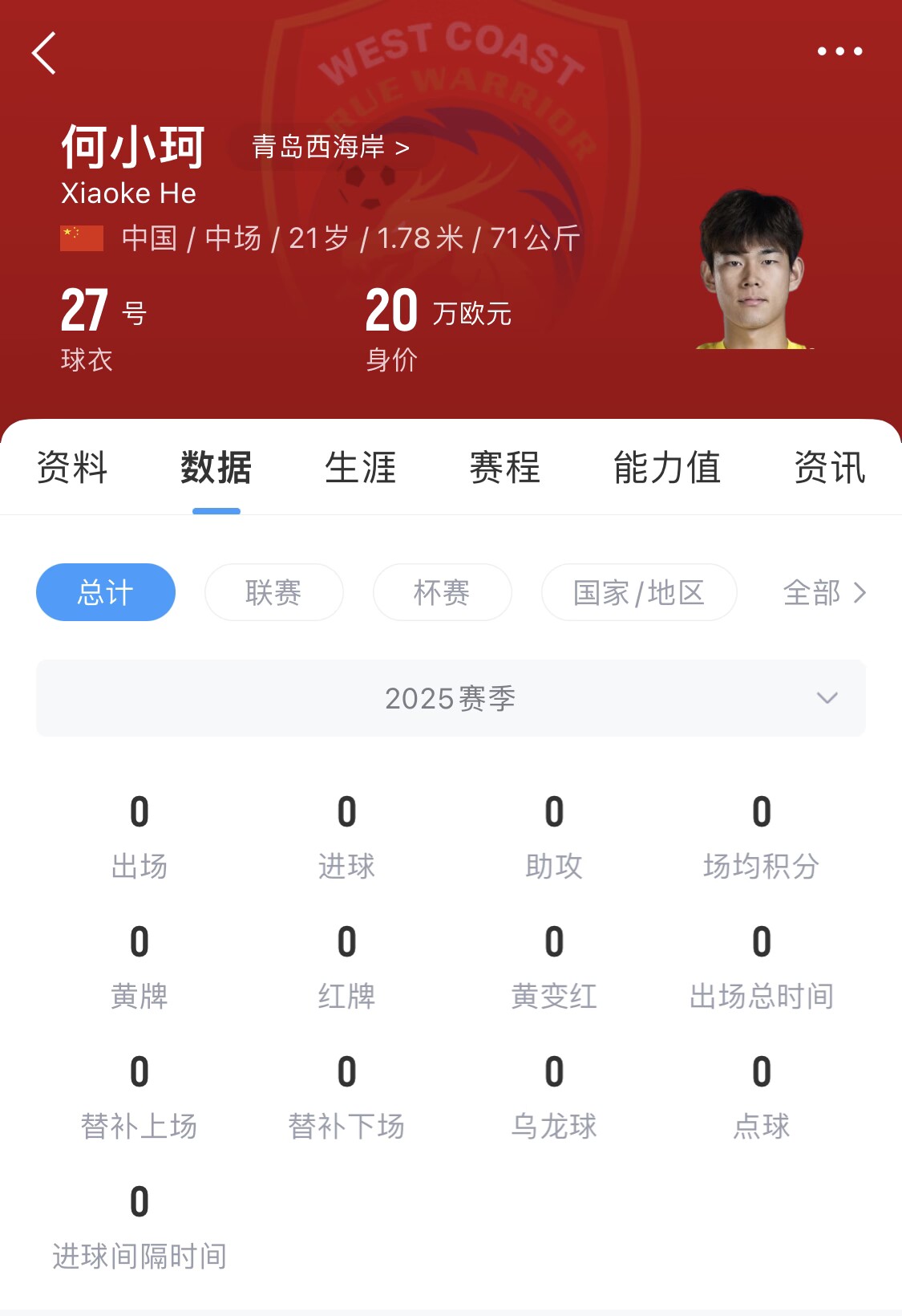 天賦難兌現(xiàn)？21歲何小珂中超前3輪0登場，出身泰山青訓(xùn)＆留洋多地