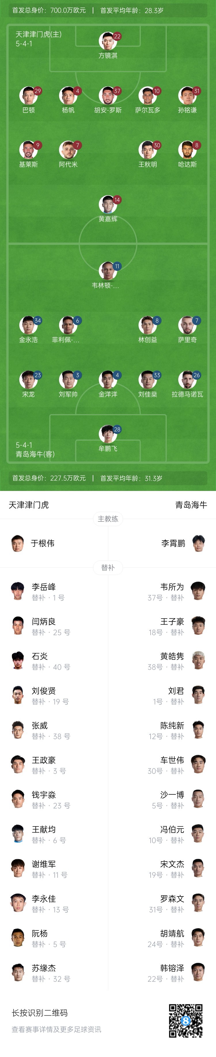 津門虎vs海牛首發(fā)：五外援PK四外援，巴頓、林創(chuàng)益出戰(zhàn)