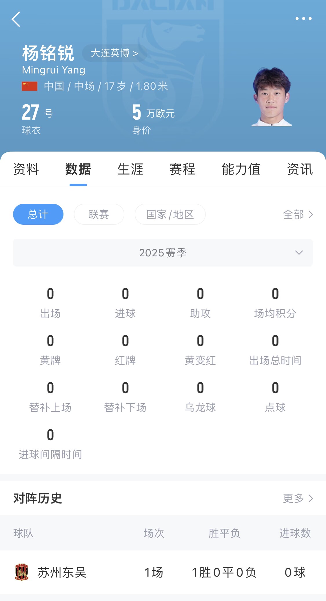 后生可畏！17歲小將楊銘銳迎中超首秀，首發(fā)出戰(zhàn)長(zhǎng)春亞泰
