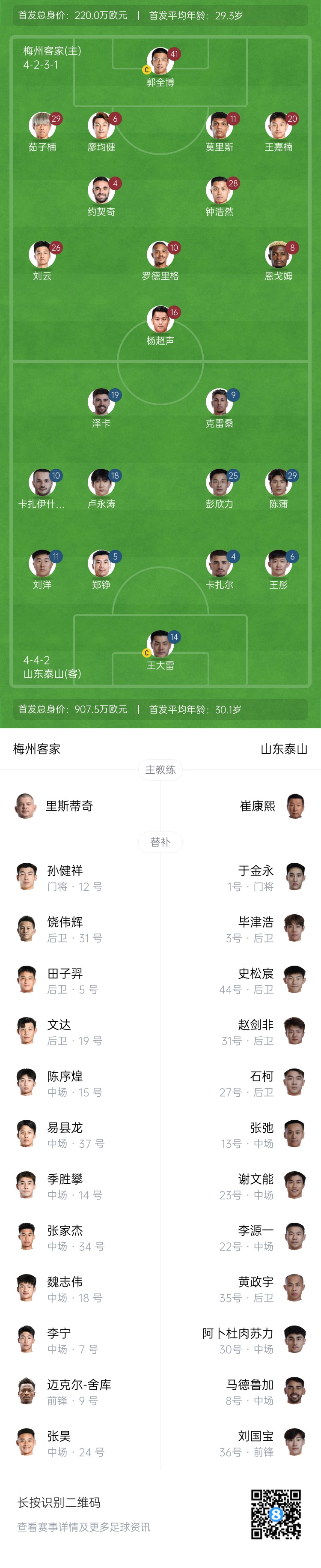 梅州vs泰山首發(fā)：4外援PK！王大雷、彭欣力、鄭錚先發(fā) 克雷桑登場